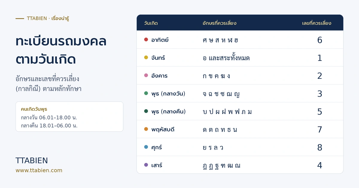 ทะเบียนรถมงคลตามวันเกิด